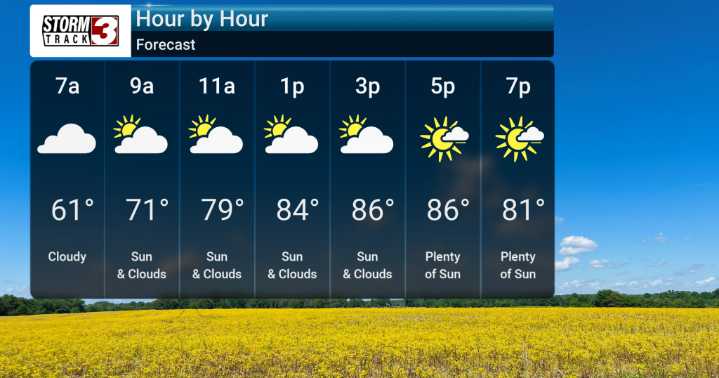 Summer-Like 90s and Dry