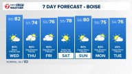 Boise area, southwest Idaho weather forecast from KTVB