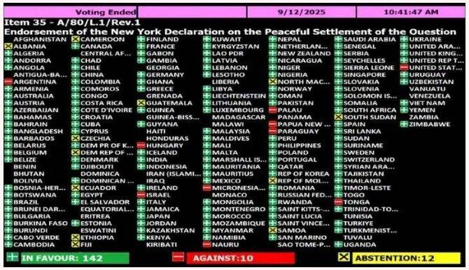 La ONU volvió a respaldar la solución de "dos Estados" para el conflicto árabe