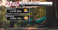 One more clear day before rain chances pick up to end the week