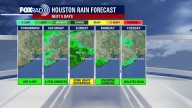 Hot day on the way for Friday in Houston area
