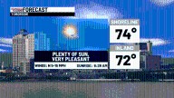 Nice weather today & tomorrow