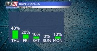 Scattered shower chances remain with us today