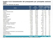 Presupuesto 2026 sufre tijera: Colombia recorta 10 billones para destrabar debate legislativo