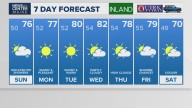 Weather: Your Maine forecast, updated daily