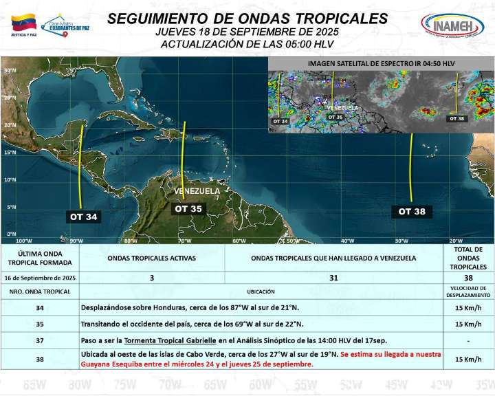 Pronóstico del clima para hoy  jueves  18   de  septiembre  de 2025