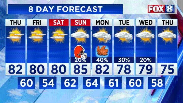 Cooler overnight temps, but summer isn't over yet