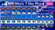 Beautiful Friday evening! Rain and storm chances return very soon!