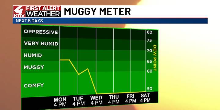Warmer Tuesday before cold front brings fall weather once again