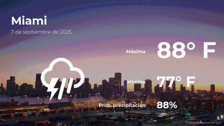 Miami: pronóstico del tiempo para este domingo 7 de septiembre