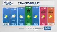 Forecast: Dry and pleasant weather for this weekend