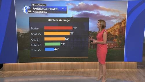 AccuWeather forecast for Philadelphia, Pennsylvania, New Jersey and Delaware