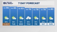 East Tennessee Weather Forecast from WBIR Channel 10