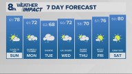 Portland weather forecast for Portland and Vancouver metro area
