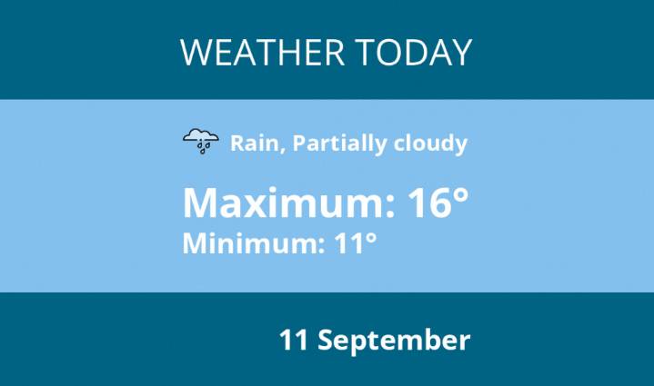 Today's weather in Kenilworth - 11 September | Weather News 