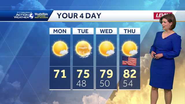 Western PA: Sunshine and a warming trend this week