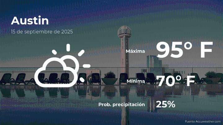 Pronóstico del tiempo en Austin para este lunes 15 de septiembre