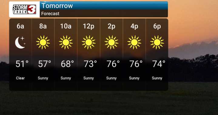 Dry and Turning Increasingly Warmer