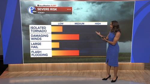 AccuWeather forecast for Philadelphia, Pennsylvania, New Jersey and Delaware