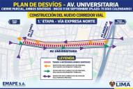 MML anuncia desvío de tránsito en av. Universitaria para construir Vía Expresa Norte