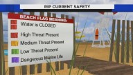 What you need to know about rip currents at the beaches and how to escape one