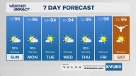 Forecast: Sunny and humid conditions continue through next week