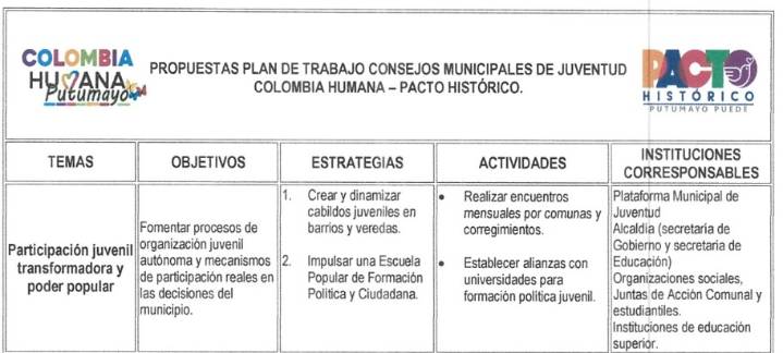 Pacto Histórico presenta propuesta integral para Juventud en Consejos Municipales