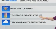 North Texas will be dry, hot ahead of another wave of rain chances