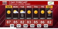 Summer-like weather continues into October, but breezy conditions may put a damper on the nice weather
