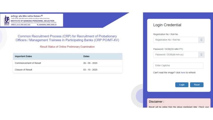IBPS PO Prelims Result 2025 out at ibps.in