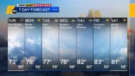 Stretch of below average highs this week