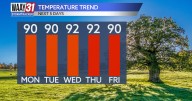 Staying hot for the work week ahead