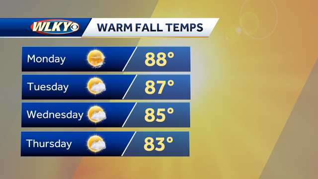 Weekly weather planner: Staying hot for the start of October