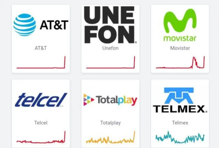 Usuarios reportan múltiples fallas en AT&T, Telcel, Movistar y otras compañías en México este 3 ...
