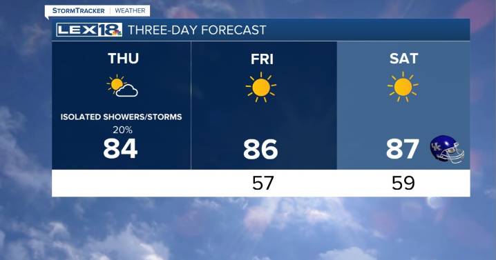 Above Normal Warmth Continues to Build