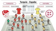 España afronta en Turquía el más duro examen hacia el Mundial 2026