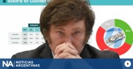 Crece la crisis de Milei: una encuesta revela que hasta sus propios votantes le sueltan la mano