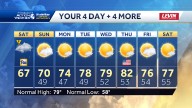 Impact Day: Periods of rain today, a cool weekend for western PA