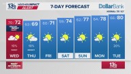 Coastal Virginia Weather Forecast Today
