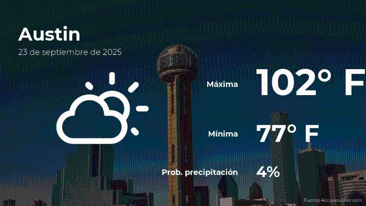 Clima de hoy en Austin para este martes 23 de septiembre