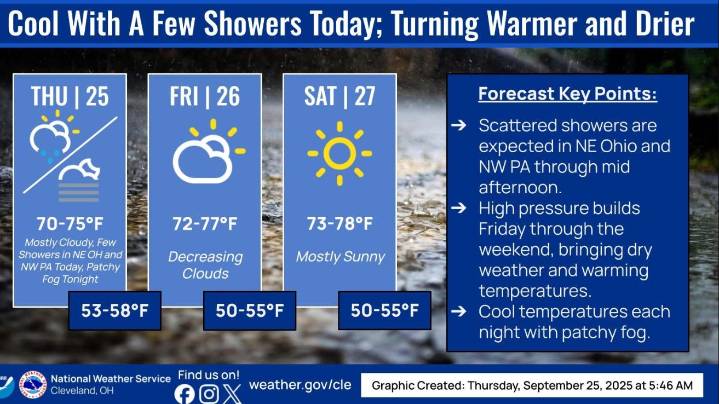 Take a look at this weekend's Akron Marathon weather in Summit County
