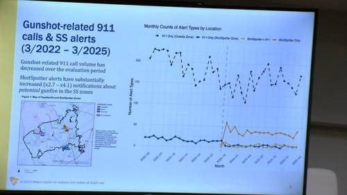 City of Fayetteville to continue using ShotSpotter program