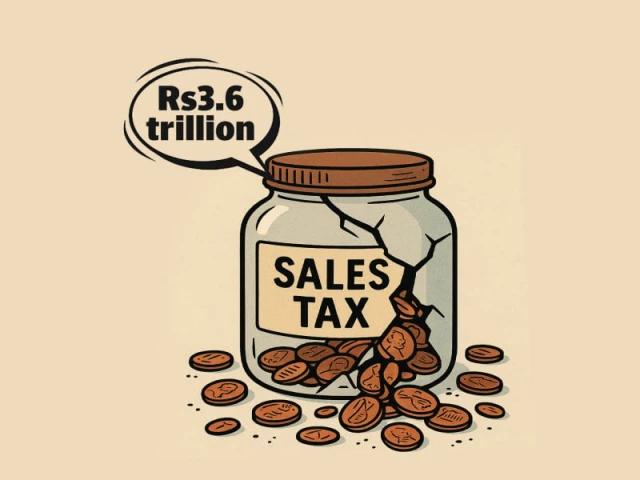 FBR admits Rs3.6tr sales tax gap