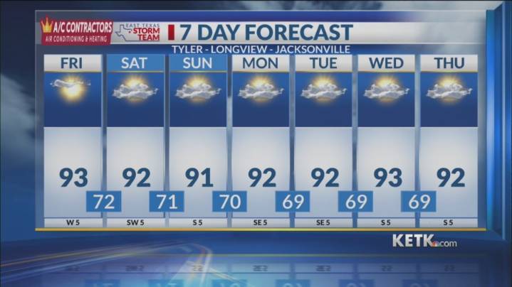 Friday Midday Forecast: Little change