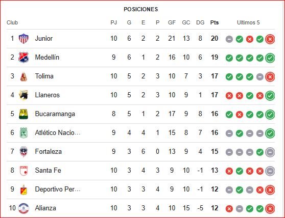 América de Cali VS. Deportivo Cali ⚽EN VIVO⚽