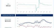 Minimal Shifts in U.S. Small Business Employment in September