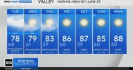 Tuesday afternoon Northern California weather forecast