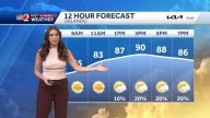 Low rain chances in Central Florida today