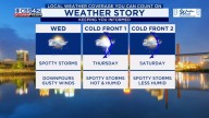 Spotty showers through Thursday, Hot and humid weather to end the week