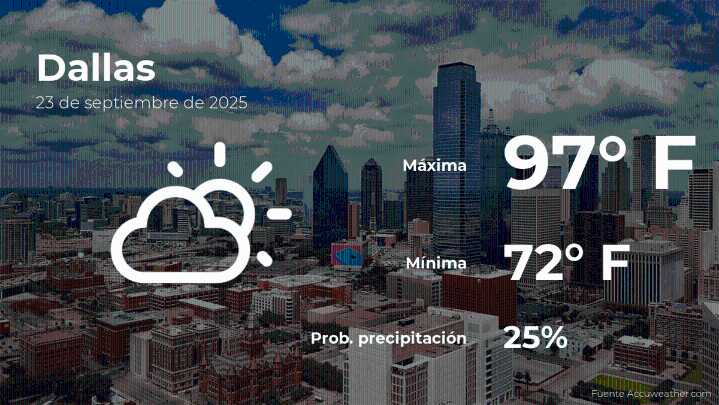 Pronóstico del tiempo en Dallas, Texas para este martes 23 de septiembre